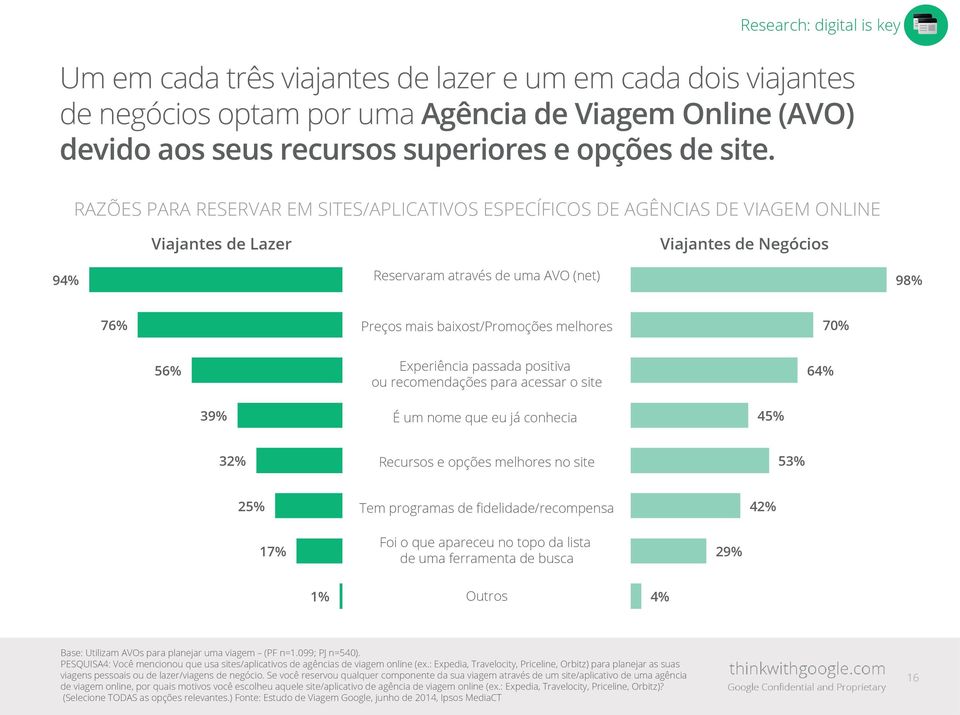 baixost/promoções melhores 70% 56% Experiência passada positiva ou recomendações para acessar o site 64% 39% É um nome que eu já conhecia 45% 32% Recursos e opções melhores no site 53% 25% Tem