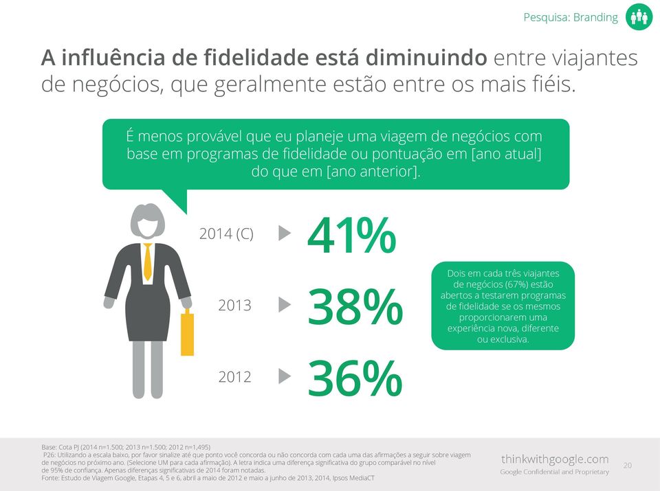 2014 (C) 41% 2013 38% Dois em cada três viajantes de negócios (67%) estão abertos a testarem programas de fidelidade se os mesmos proporcionarem uma experiência nova, diferente ou exclusiva.