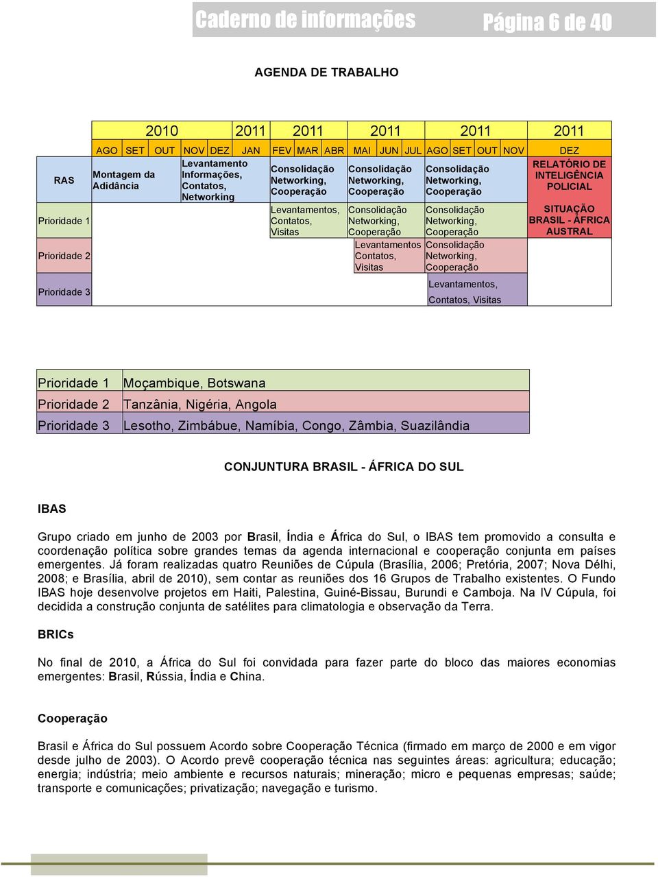 Cooperação Networking Levantamentos, Contatos, Visitas Consolidação Networking, Cooperação Levantamentos Contatos, Visitas Consolidação Networking, Cooperação Consolidação Networking, Cooperação