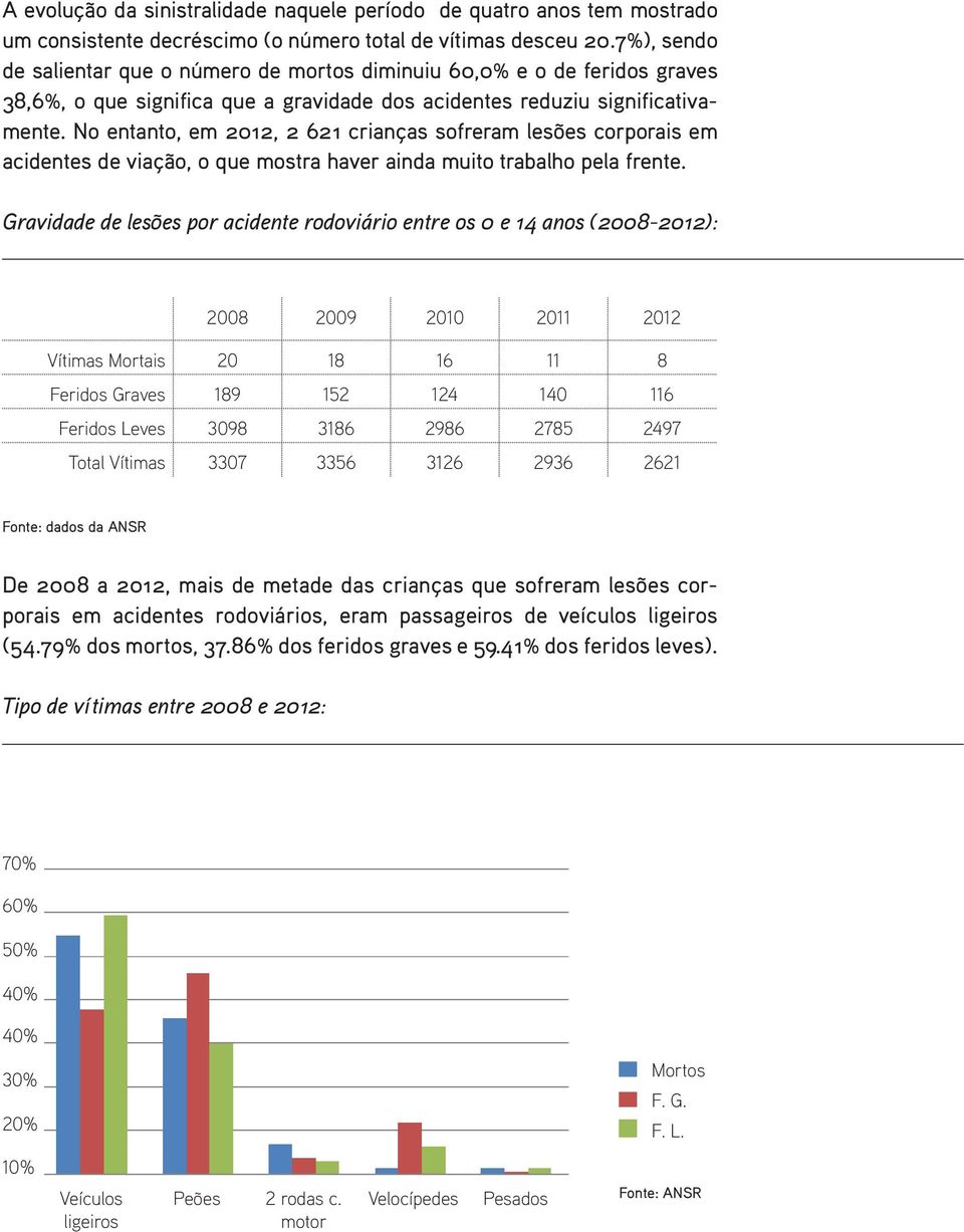 No entanto, em 2012, 2 621 crianças sofreram lesões corporais em acidentes de viação, o que mostra haver ainda muito trabalho pela frente.