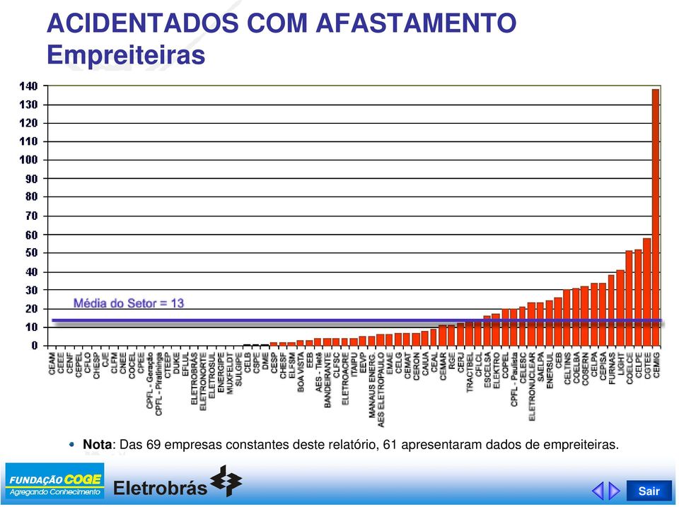 empresas constantes deste