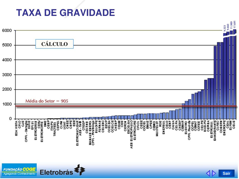 CÁLCULO