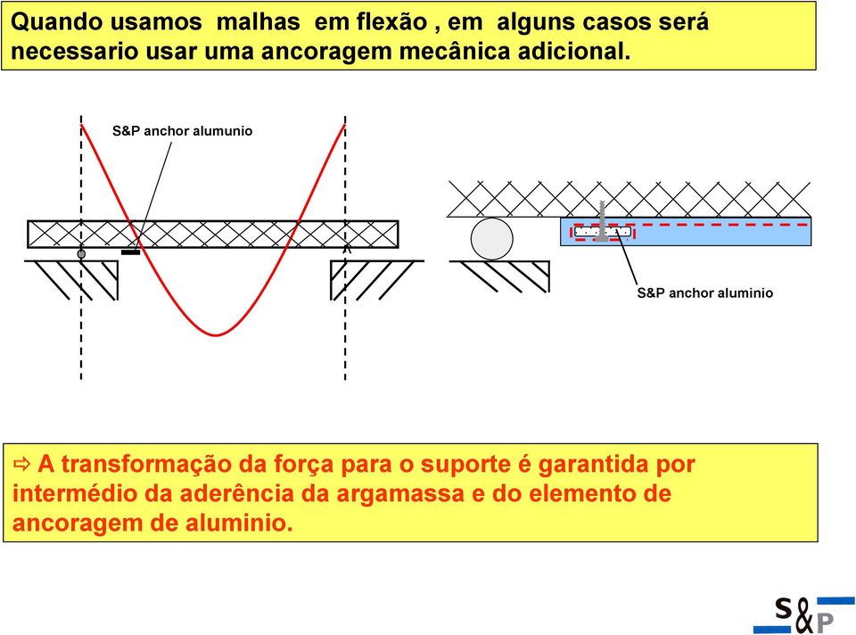 S&P anchor alumunio < S&P anchor aluminio A transformação da força