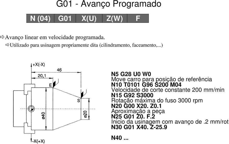 ..) N5 G28 U0 W0 Move carro para posição de referência N10 T0101 G96 S200 M04 Velocidade de corte constante