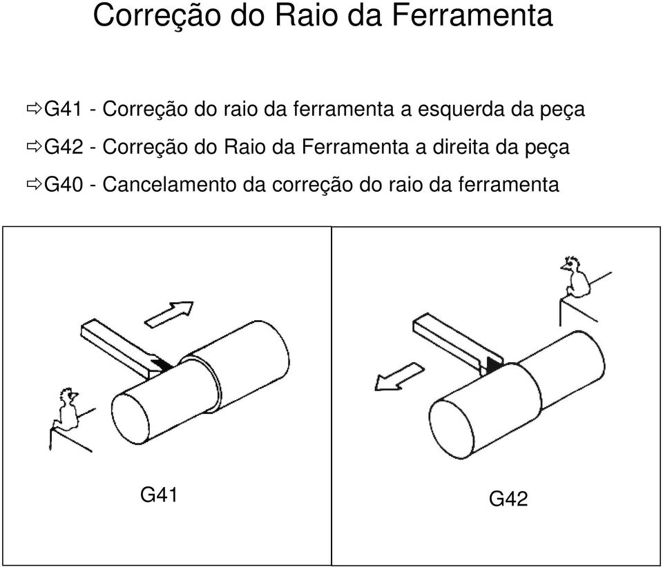 Correção do Raio da Ferramenta a direita da peça