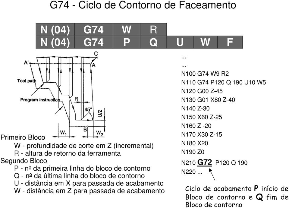 passada de acabamento W - distância em Z para passada de acabamento.