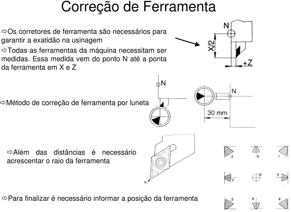 Essa medida vem do ponto N até a ponta da ferramenta em X e Z Método de correção de ferramenta