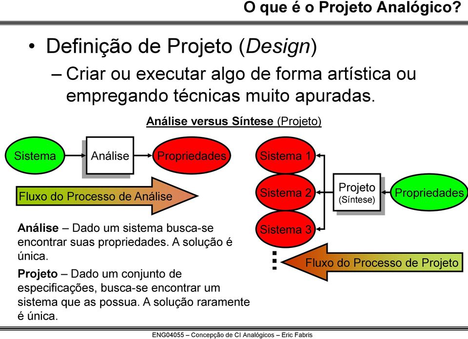 Análise versus Síntese (Projeto) Sistema Análise Propriedades Sistema 1 Fluxo do Processo de Análise Sistema 2 Projeto (Síntese)