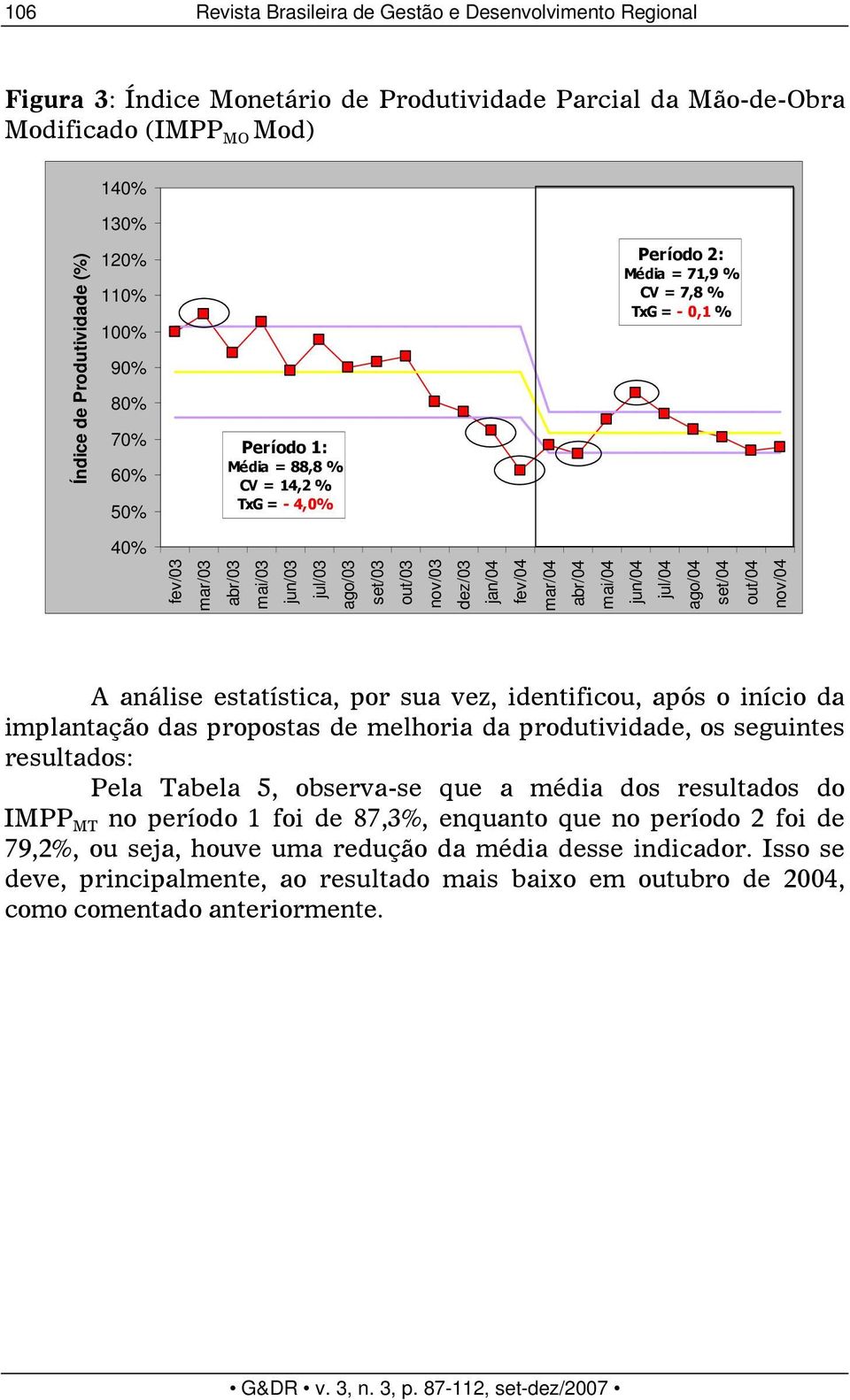 nov/03 dez/03 jan/04 fev/04 mar/04 abr/04 mai/04 jun/04 jul/04 ago/04 set/04 out/04 nov/04 A análise estatística, por sua vez, identificou, após o início da implantação das propostas de melhoria da