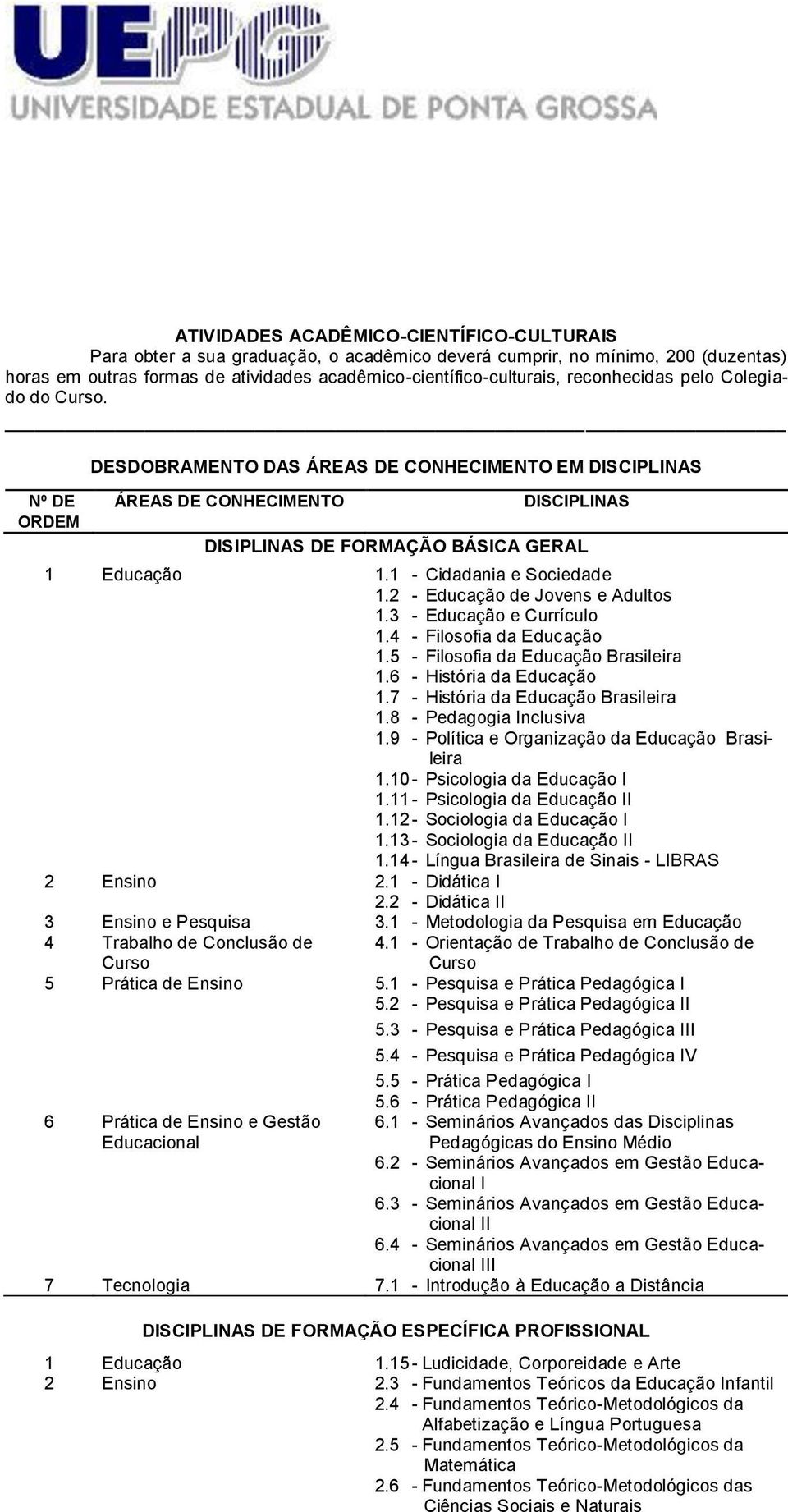 1 - Cidadania e Sociedade 1.2 - Educação de Jovens e Adultos 1.3 - Educação e Currículo 1.4 - Filosofia da Educação 1.5 - Filosofia da Educação Brasileira 1.6 - História da Educação 1.