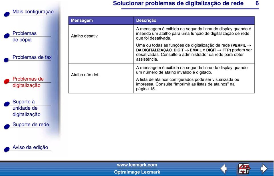 Uma ou todas as funções de de rede (PERFIL DA DIGITALIZAÇÃO, DIGIT EMAIL e DIGIT FTP) podem ser desativadas.