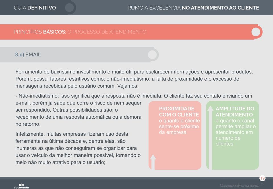 Vejamos: - Não-imediatismo: isso significa que a resposta não é imediata. O cliente faz seu contato enviando um e-mail, porém já sabe que corre o risco de nem sequer ser respondido.