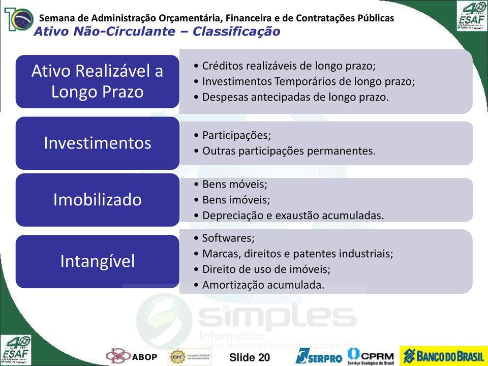 Investimentos Imobilizado Intangível Participações; Outras participações permanentes.