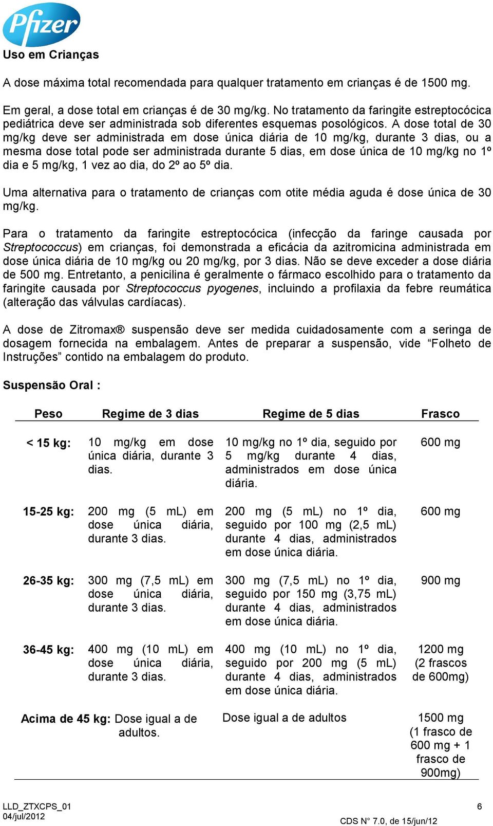 A dose total de 30 mg/kg deve ser administrada em dose única diária de 10 mg/kg, durante 3 dias, ou a mesma dose total pode ser administrada durante 5 dias, em dose única de 10 mg/kg no 1º dia e 5