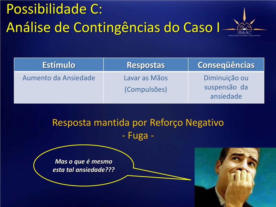 (Compulsões) Diminuição ou suspensão da ansiedade Resposta