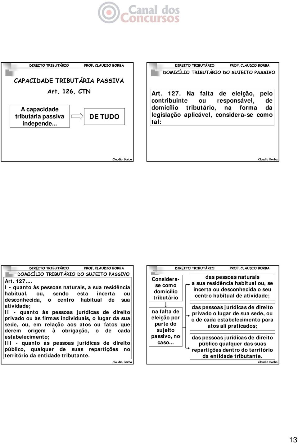 .. I - quanto às pessoas naturais, a sua residência habitual, ou, sendo esta incerta ou desconhecida, o centro habitual de sua atividade; II - quanto às pessoas jurídicas de direito privado ou às