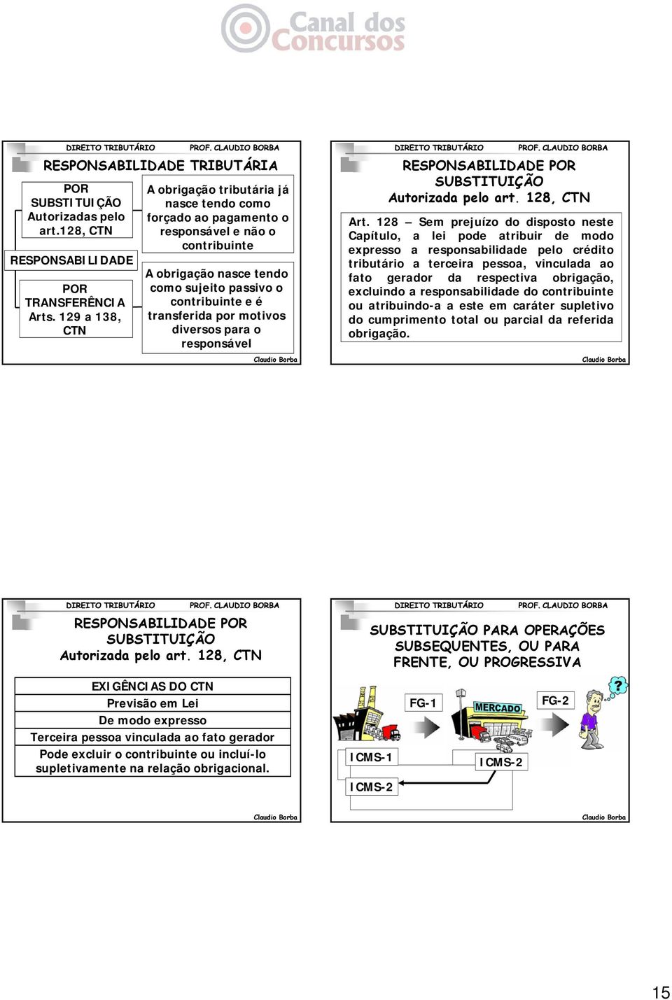 motivos diversos para o responsável RESPONSABILIDADE POR SUBSTITUIÇÃO Autorizada pelo art. 128, CTN Art.