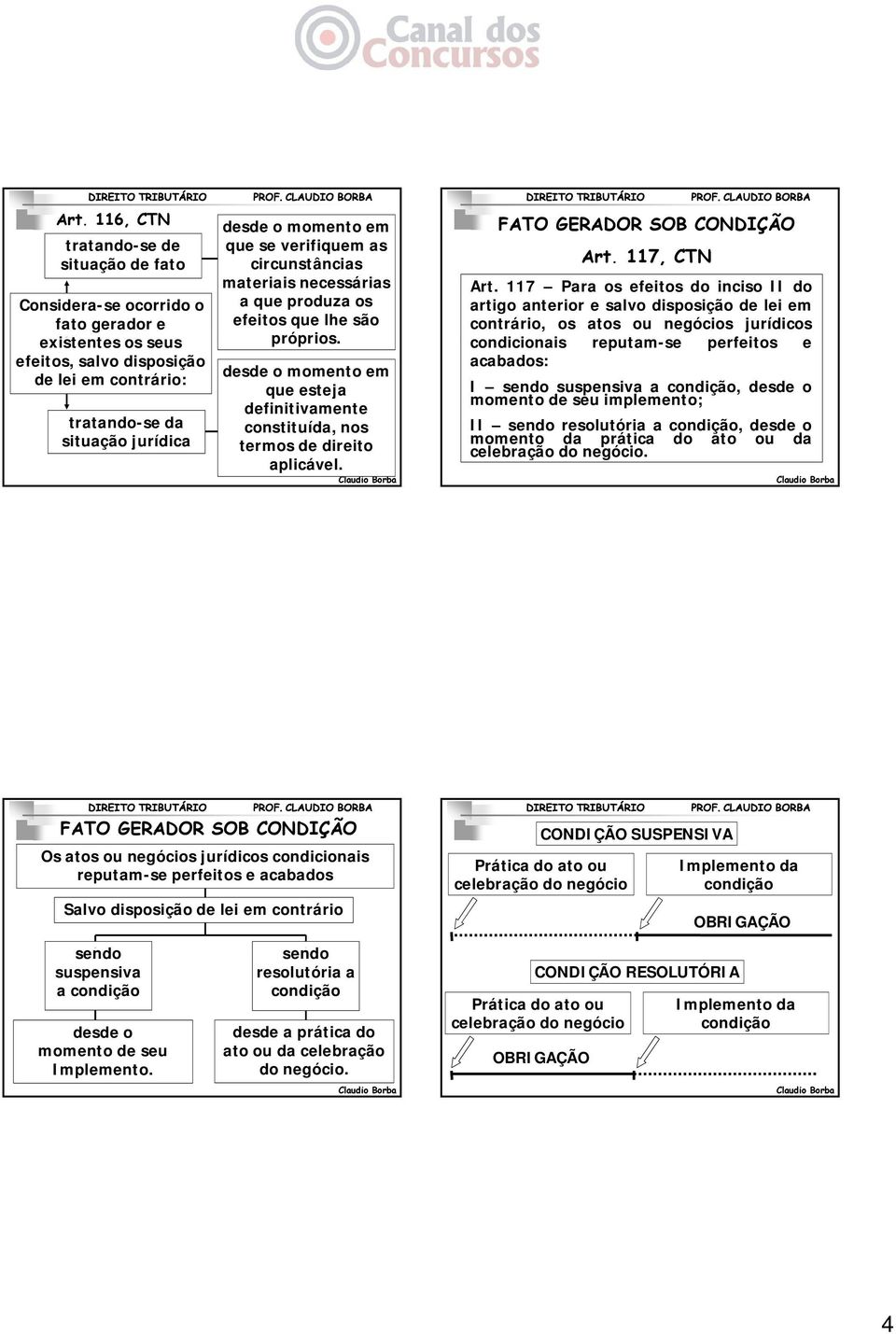 desde o momento em que esteja definitivamente constituída, nos termos de direito aplicável. FATO GERADOR SOB CONDIÇÃO Art. 117, CTN Art.