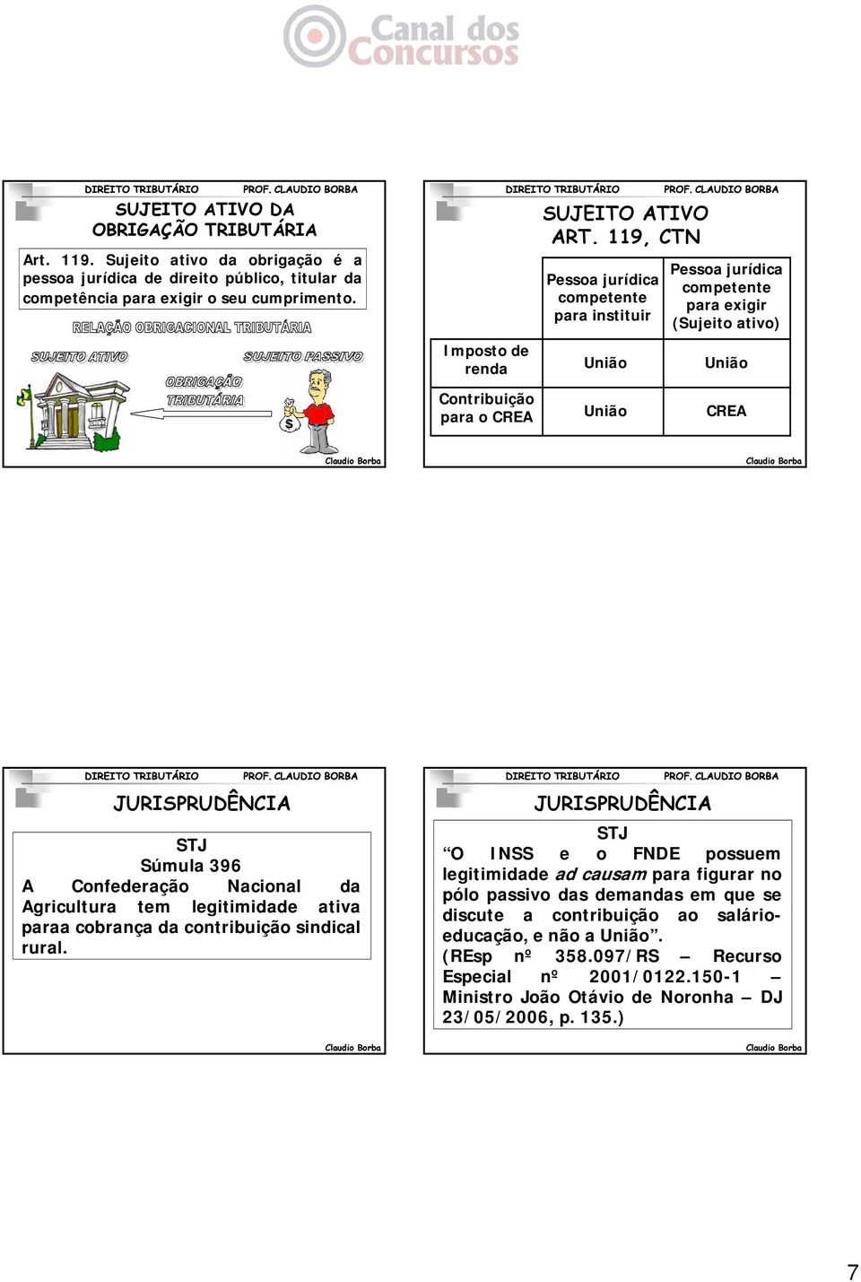 119, CTN Pessoa jurídica competente para instituir União Pessoa jurídica competente para exigir (Sujeito ativo) União Contribuição para o CREA União CREA STJ Súmula 396 A Confederação