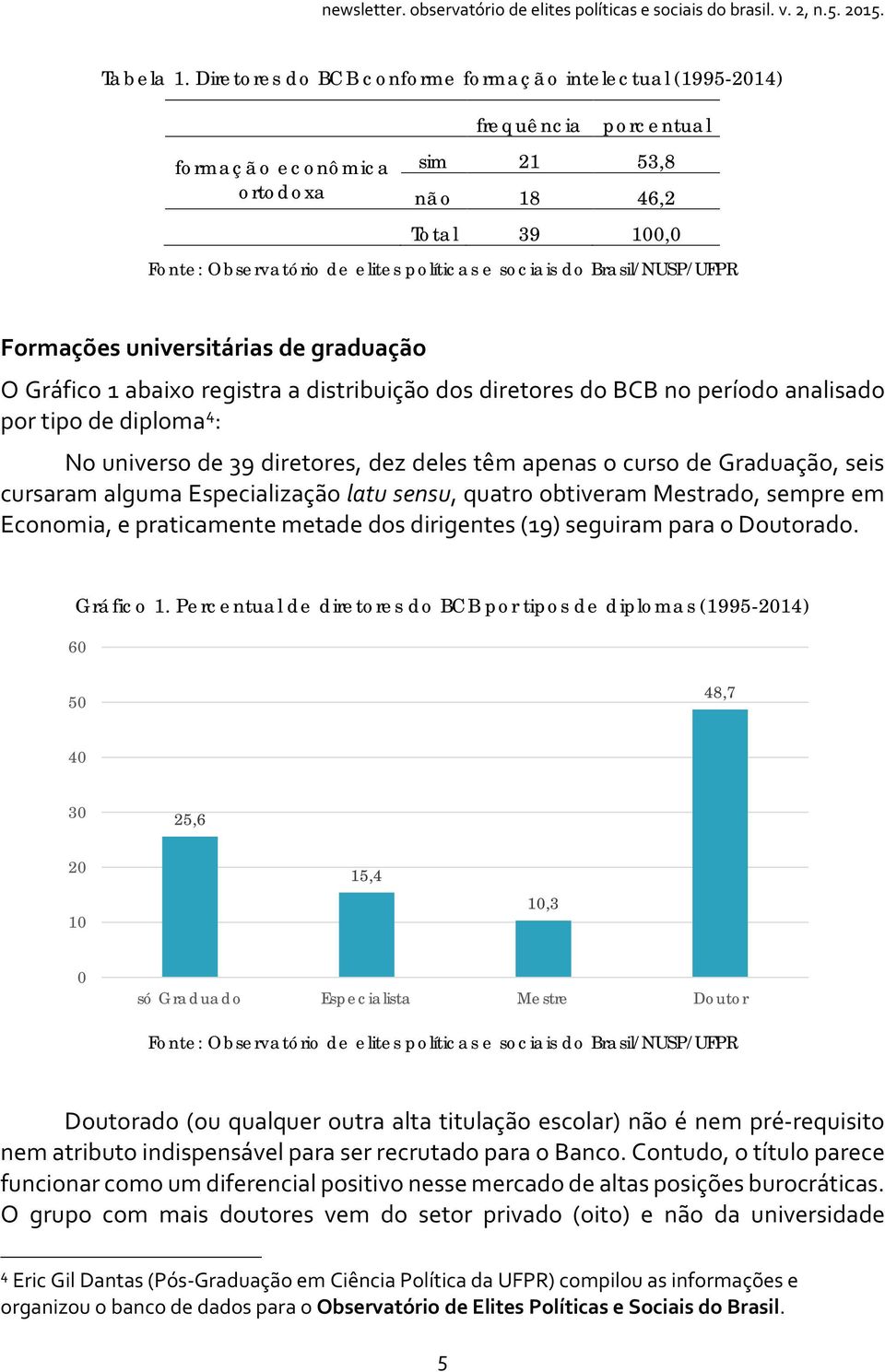 do Brasil/NUSP/UFPR Formações universitárias de graduação O Gráfico 1 abaixo registra a distribuição dos diretores do BCB no período analisado por tipo de diploma 4 : No universo de 39 diretores, dez