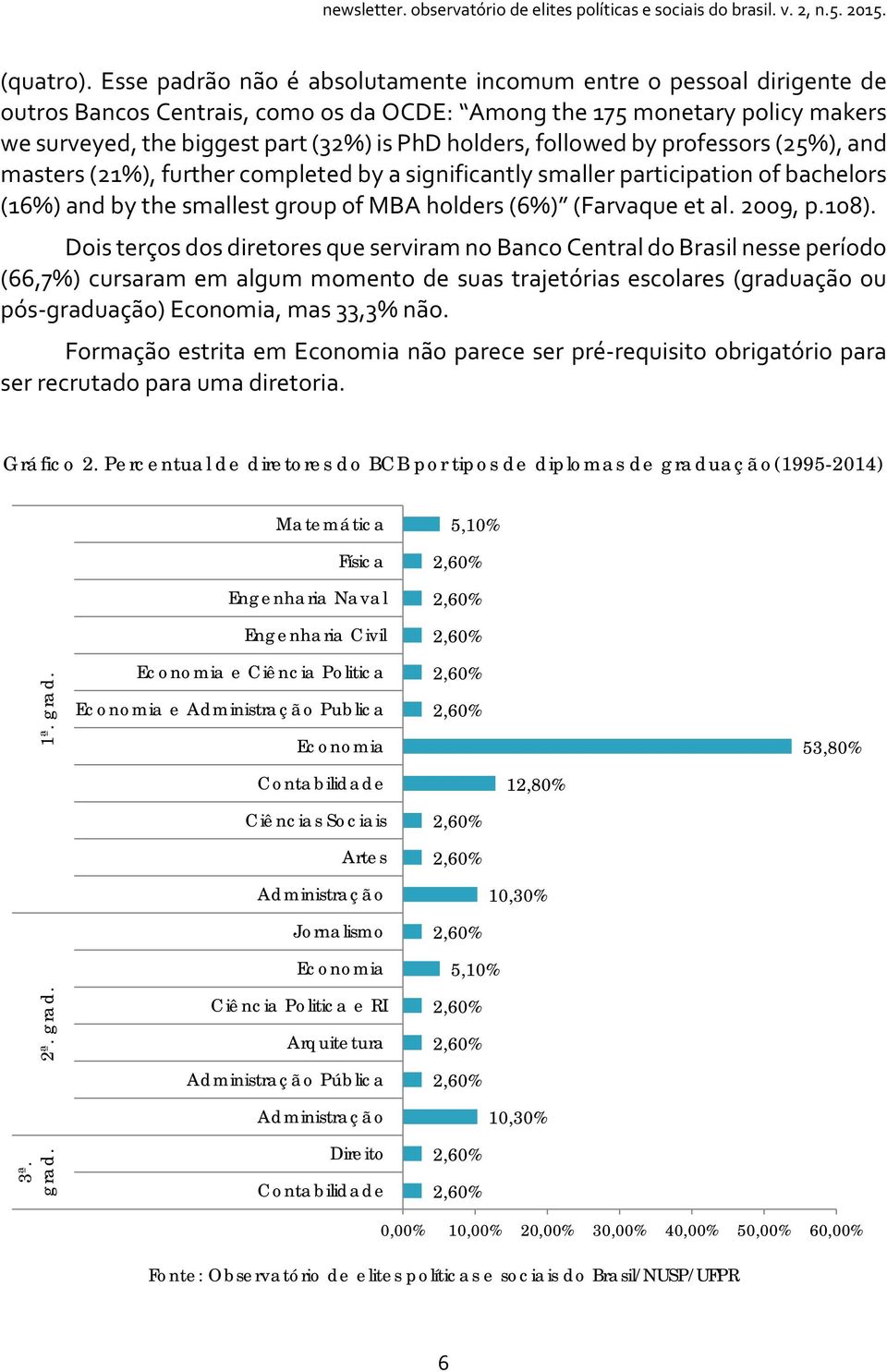 followed by professors (25%), and masters (21%), further completed by a significantly smaller participation of bachelors (16%) and by the smallest group of MBA holders (6%) (Farvaque et al. 2009, p.