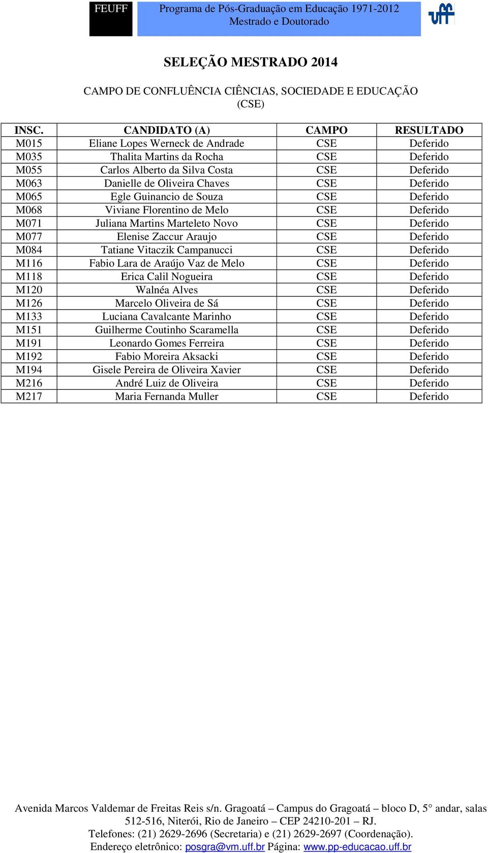 Deferido M077 Elenise Zaccur Araujo CSE Deferido M084 Tatiane Vitaczik Campanucci CSE Deferido M116 Fabio Lara de Araújo Vaz de Melo CSE Deferido M118 Erica Calil Nogueira CSE Deferido M120 Walnéa