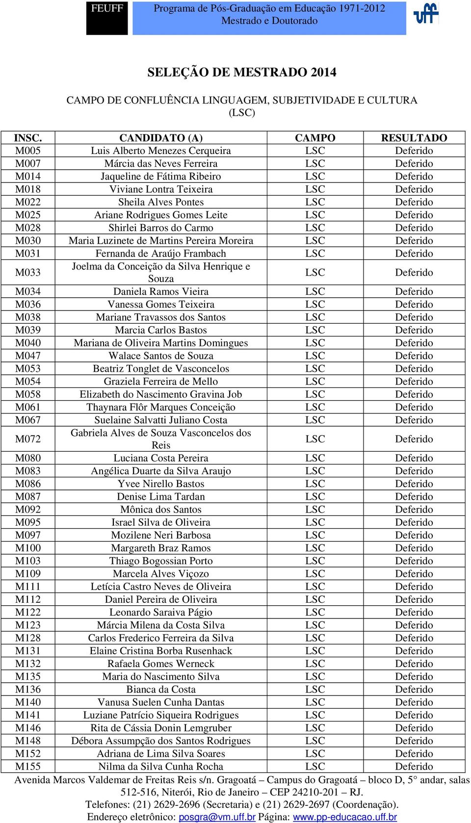 M030 Maria Luzinete de Martins Pereira Moreira LSC Deferido M031 Fernanda de Araújo Frambach LSC Deferido M033 Joelma da Conceição da Silva Henrique e Souza LSC Deferido M034 Daniela Ramos Vieira LSC