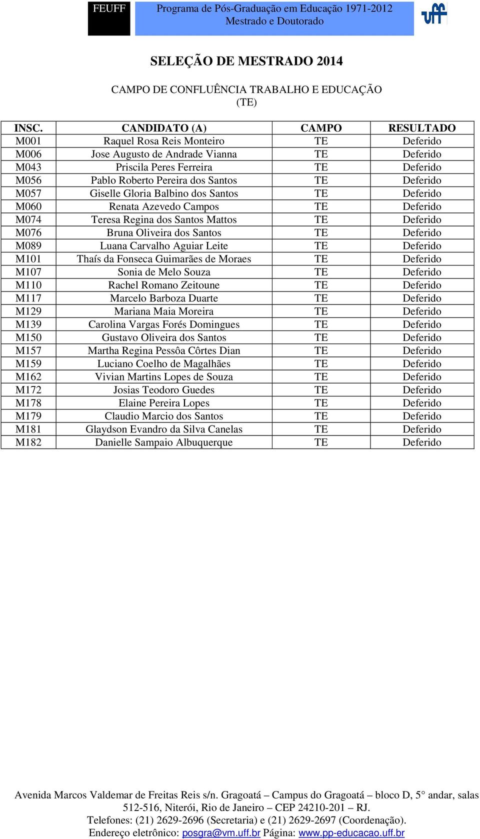 M076 Bruna Oliveira dos Santos TE Deferido M089 Luana Carvalho Aguiar Leite TE Deferido M101 Thaís da Fonseca Guimarães de Moraes TE Deferido M107 Sonia de Melo Souza TE Deferido M110 Rachel Romano