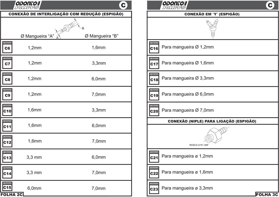 1,6mm 3,3mm 20 Para mangueira Ø 7,0mm 11 1,6mm 6,0mm ONEXÃO (NIPLE) PARA LIGAÇÃO (ESPIGÃO) 12 1,6mm 7,0mm ROSA 3/16 UNF 13 3,3 mm