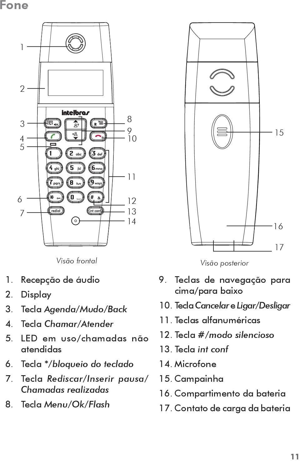 Tecla Rediscar/Inserir pausa/ Chamadas realizadas 8. Tecla Menu/Ok/Flash Visão posterior 17 9.