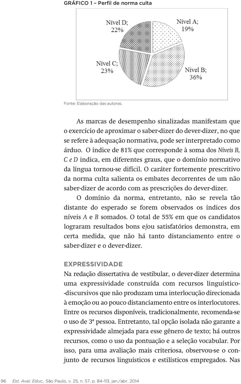 O índice de 81% que corresponde à soma dos Níveis B, C e D indica, em diferentes graus, que o domínio normativo da língua tornou-se difícil.