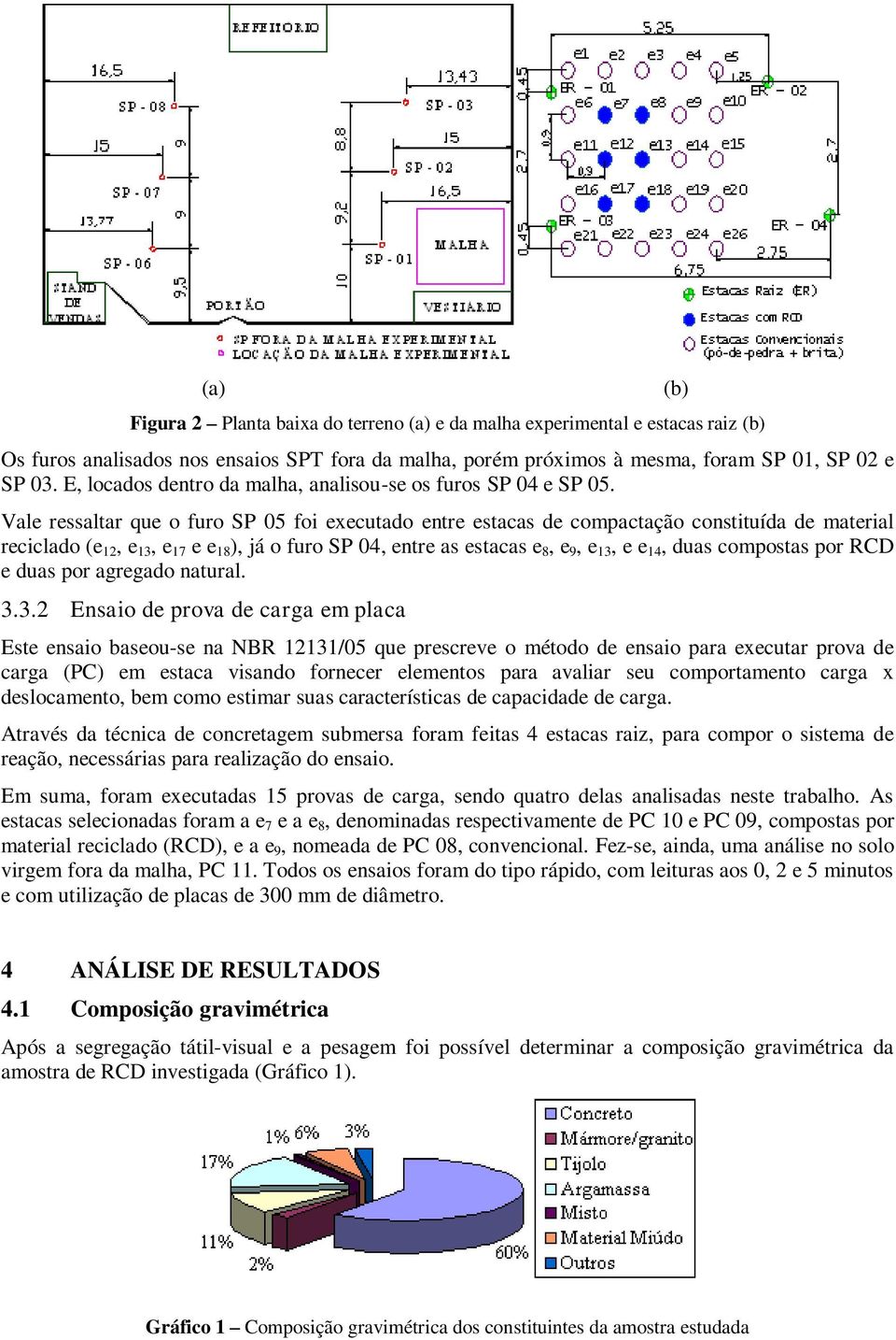 Vale ressaltar que o furo SP 05 foi executado entre estacas de compactação constituída de material reciclado (e 12, e 13, e 17 e e 18 ), já o furo SP 04, entre as estacas e 8, e 9, e 13, e e 14, duas