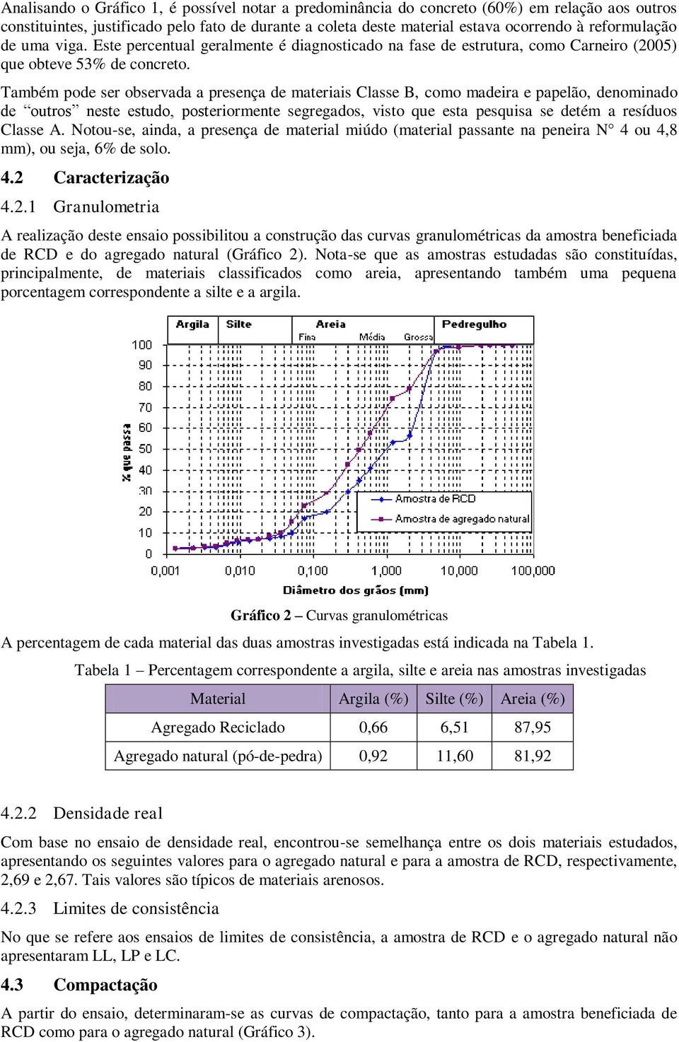 Também pode ser observada a presença de materiais Classe B, como madeira e papelão, denominado de outros neste estudo, posteriormente segregados, visto que esta pesquisa se detém a resíduos Classe A.