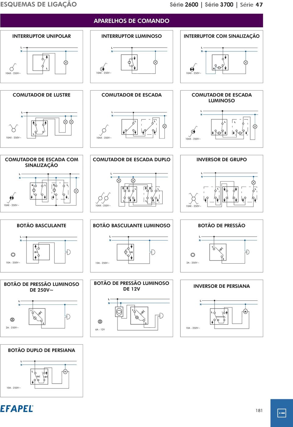 COMUTADOR DE ESCADA DUPO IVERSOR DE GRUPO 10AX - 250V~ 10AX - 250V~ 10AX - 250V~ BOTÃO BASCUATE BOTÃO BASCUATE UMIOSO BOTÃO DE PRESSÃO 10A - 250V~ 10A - 250V~