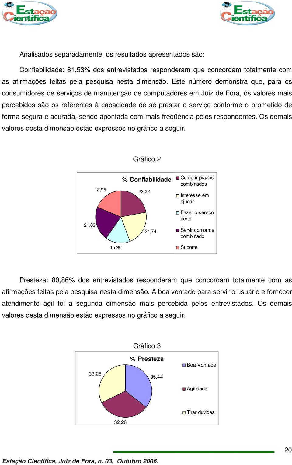 prometido de forma segura e acurada, sendo apontada com mais freqüência pelos respondentes. Os demais valores desta dimensão estão expressos no gráfico a seguir.