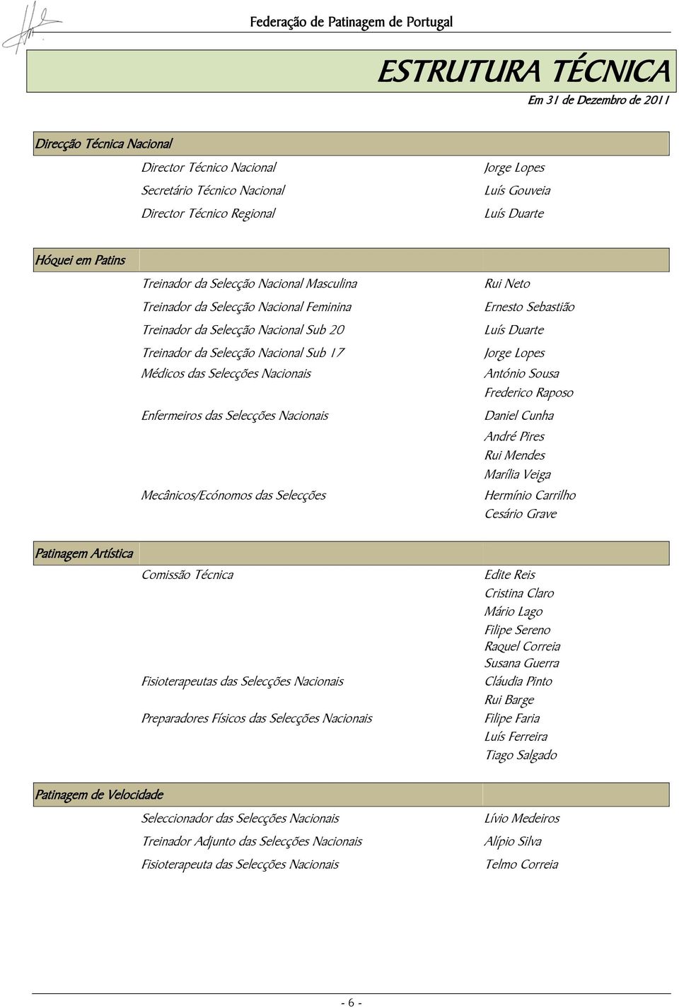 Médicos das Selecções Nacionais Enfermeiros das Selecções Nacionais Mecânicos/Ecónomos das Selecções Rui Neto Ernesto Sebastião Luís Duarte Jorge Lopes António Sousa Frederico Raposo Daniel Cunha