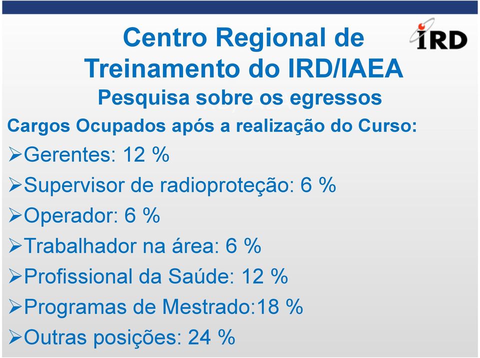 Supervisor de radioproteção: 6 % Operador: 6 % Trabalhador na