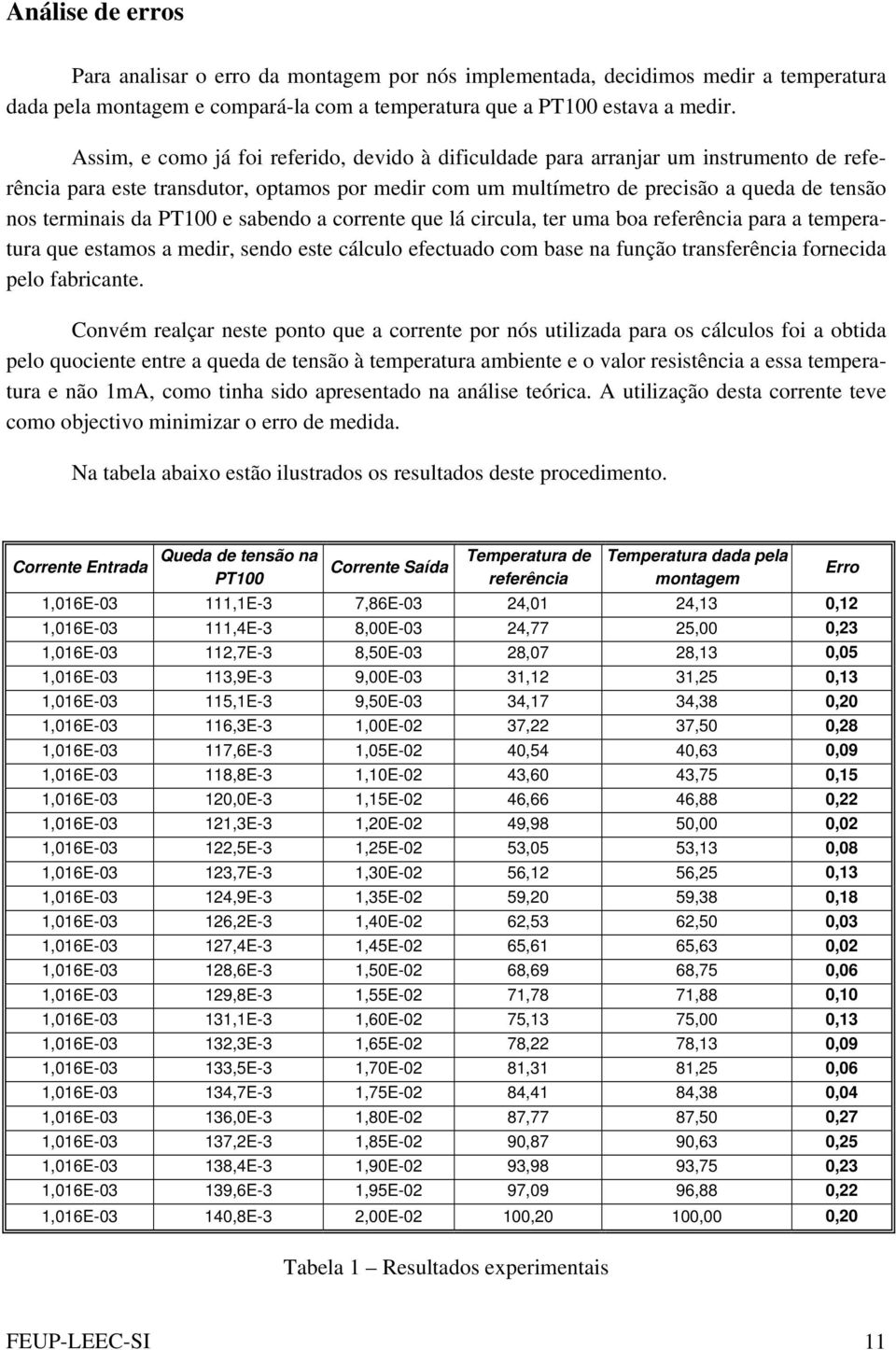 PT100 e sabendo a corrente que lá circula, ter uma boa referência para a temperatura que estamos a medir, sendo este cálculo efectuado com base na função transferência fornecida pelo fabricante.