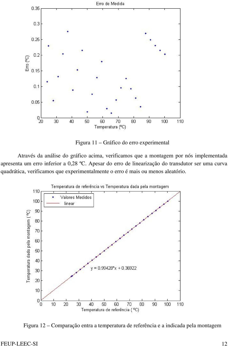 Apesar do erro de linearização do transdutor ser uma curva quadrática, verificamos que