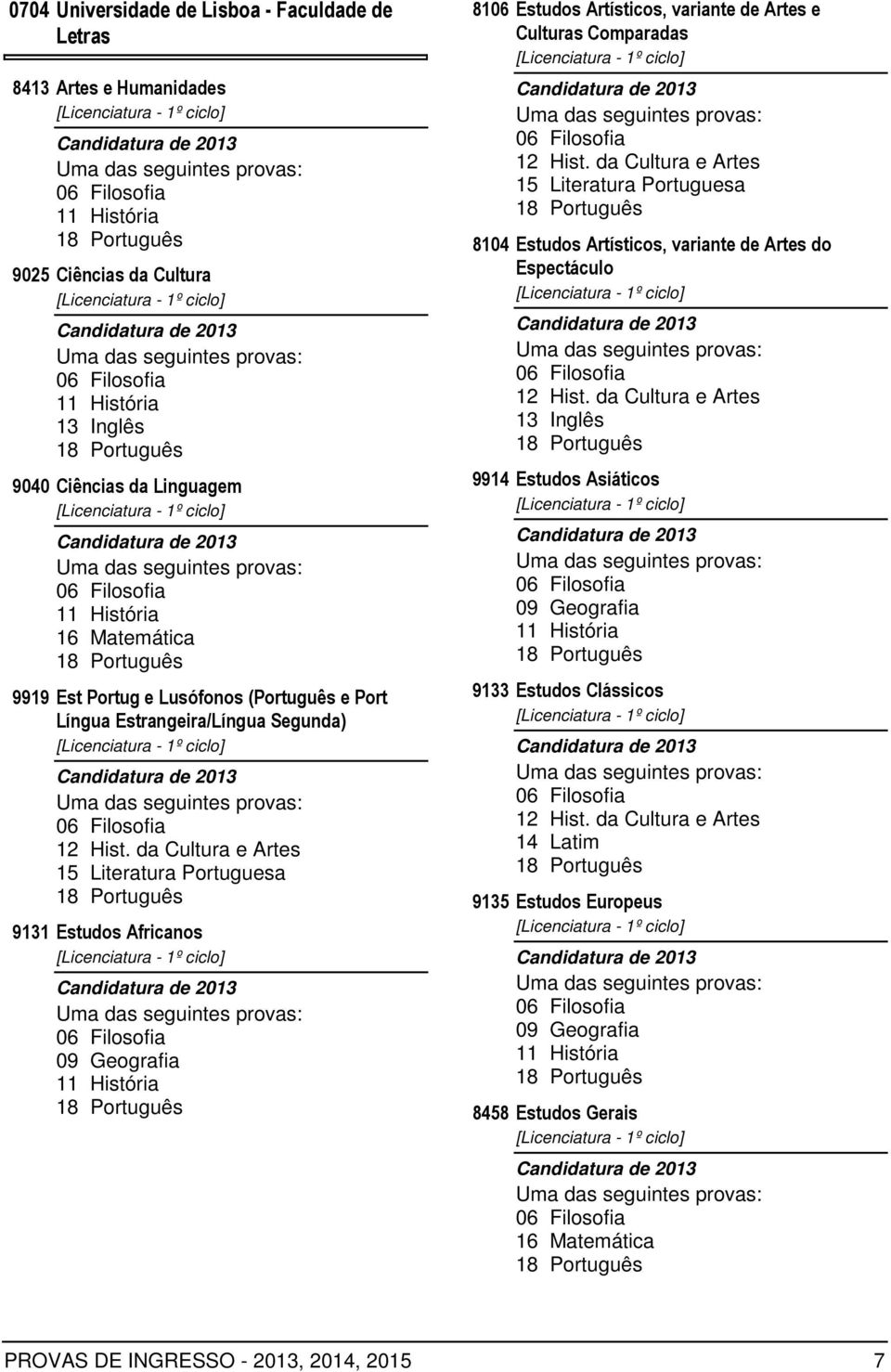 Estudos Africanos 8106 Estudos Artísticos, variante de Artes e Culturas Comparadas 15 Literatura Portuguesa 8104 Estudos