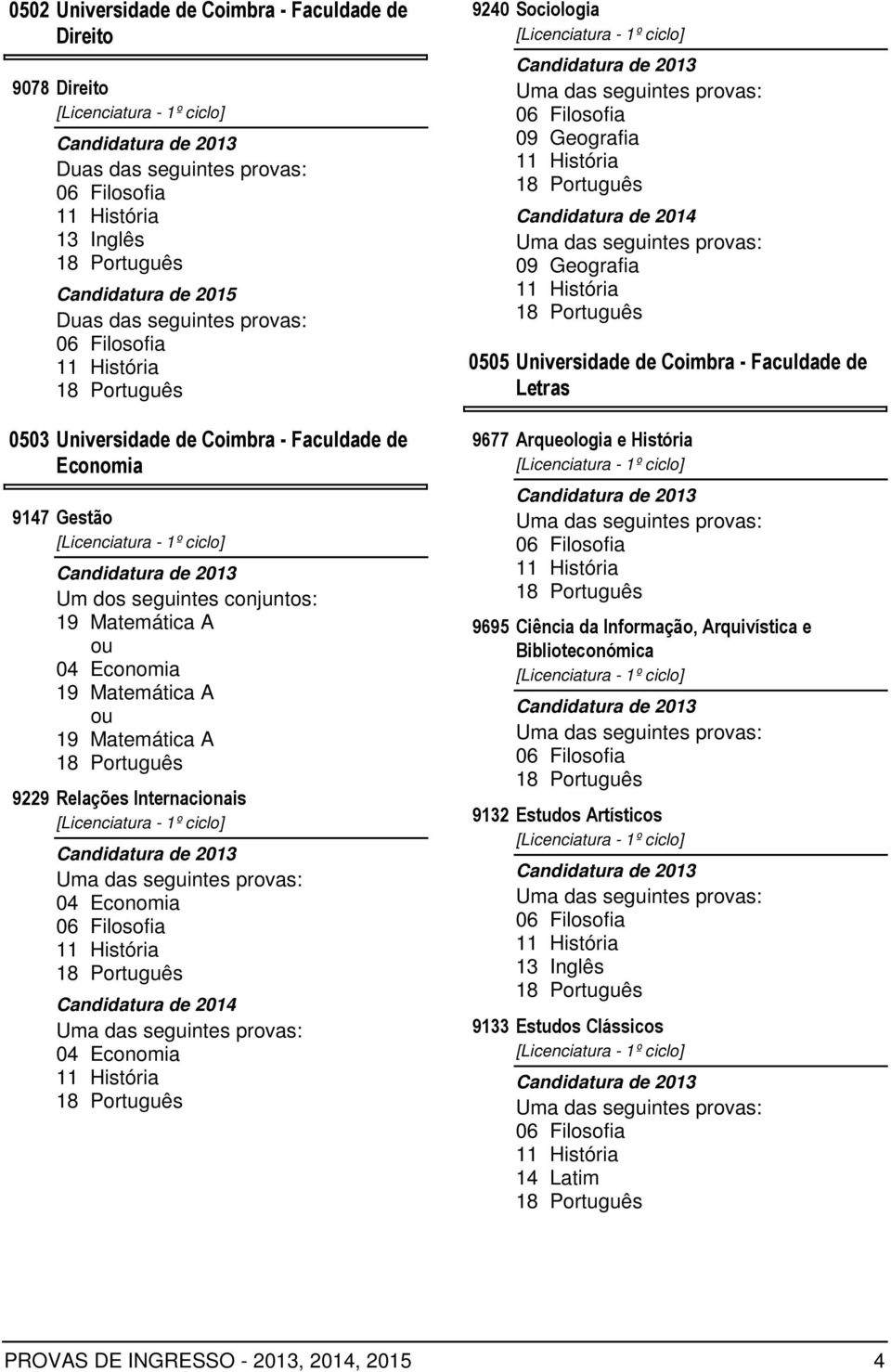 Internacionais 9240 Sociologia 0505 Universidade de Coimbra - Faculdade de Letras 9677 Arqueologia e