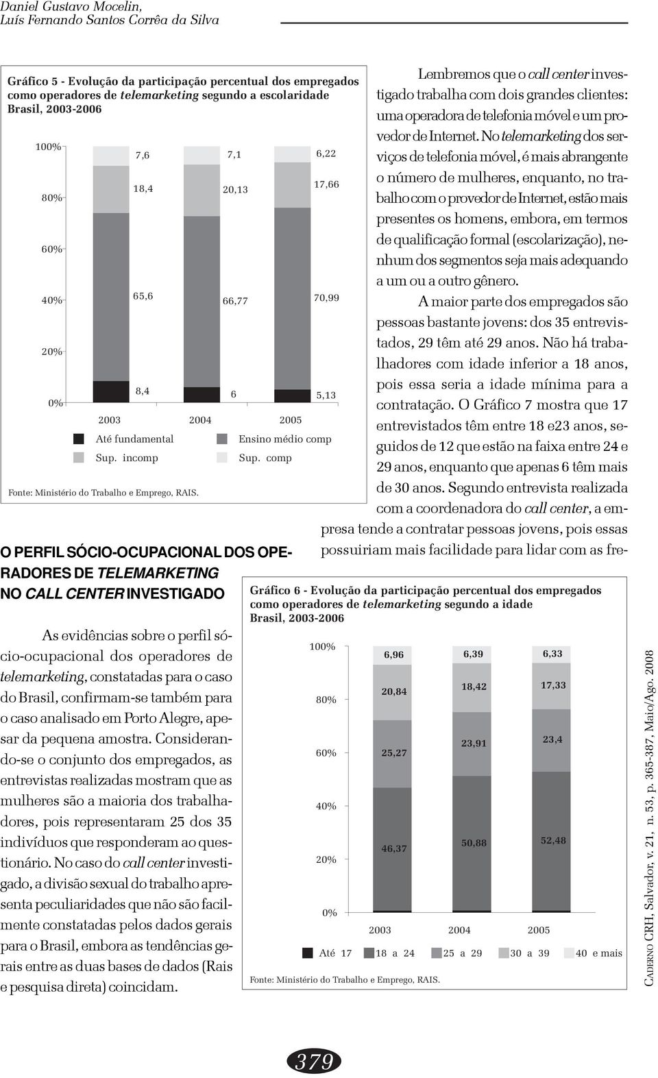 No telemarketing dos ser- viços de telefonia móvel, é mais abrangente o número de mulheres, enquanto, no trabalho com o provedor de Internet, estão mais 18,4 17,66 20,13 80% presentes os homens,