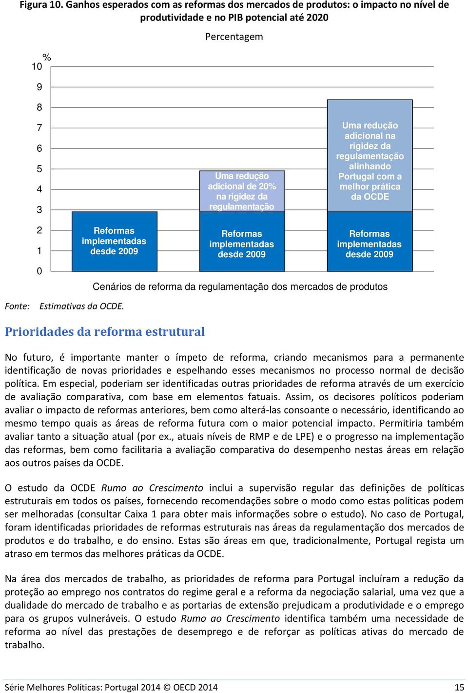 regulamentação Uma redução adicional na rigidez da regulamentação alinhando Portugal com a melhor prática da OCDE 2 1 0 Reformas implementadas desde 2009 Reformas implementadas desde 2009 Reformas