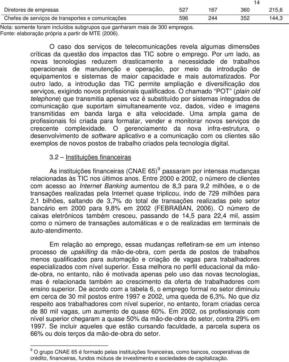 Por um lado, as novas tecnologias reduzem drasticamente a necessidade de trabalhos operacionais de manutenção e operação, por meio da introdução de equipamentos e sistemas de maior capacidade e mais