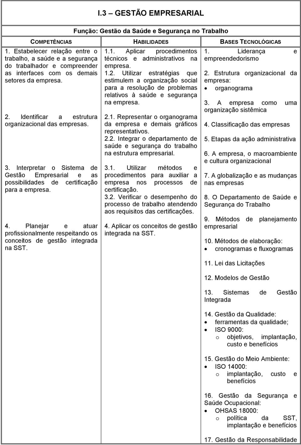 Interpretar o Sistema de Gestão Empresarial e as possibilidades de certificação para a empresa. 4. Planejar e atuar profissionalmente respeitando os conceitos de gestão integrada na SST. 1.