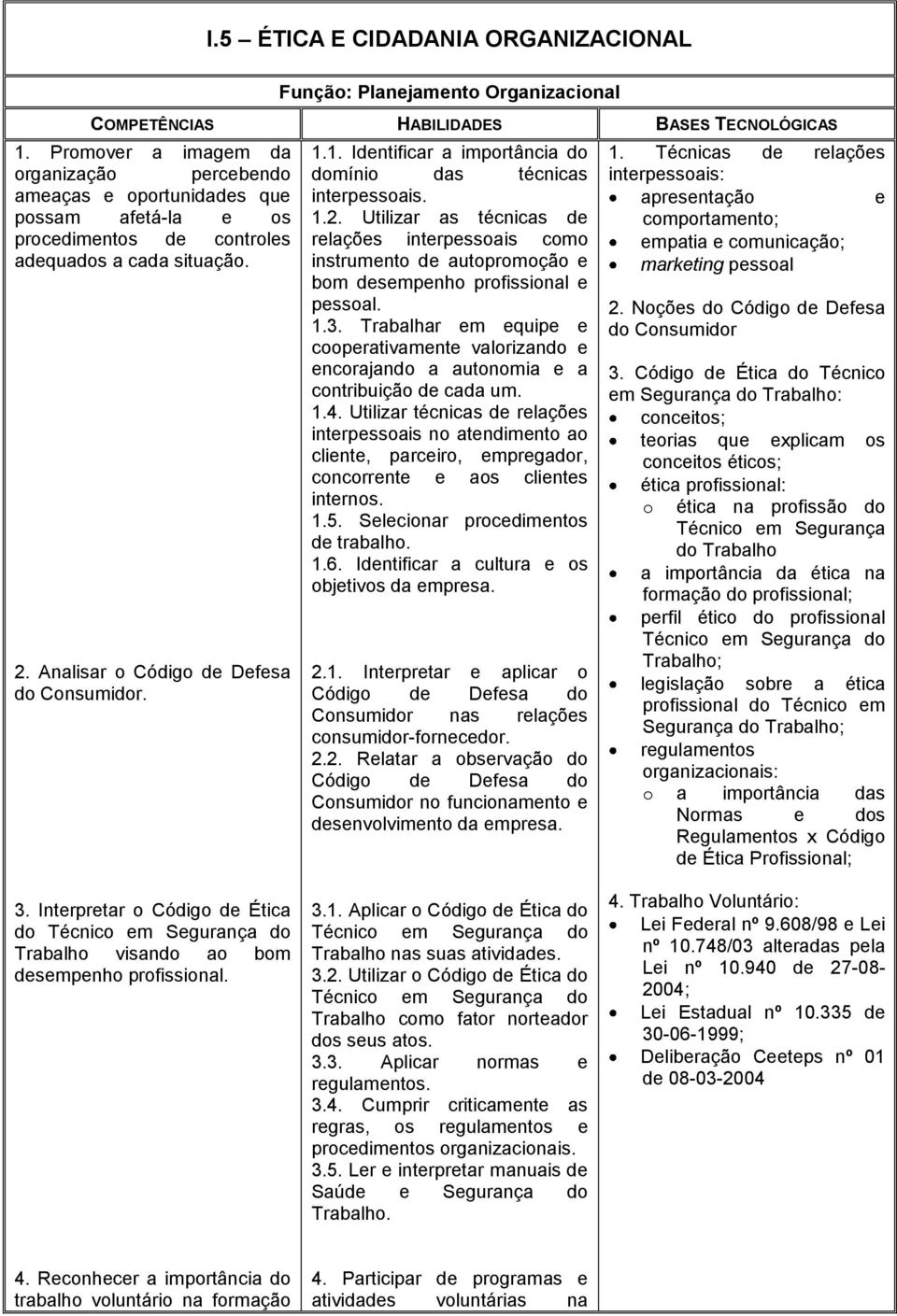 1. Identificar a importância do domínio das técnicas interpessoais. 1.2. Utilizar as técnicas de relações interpessoais como instrumento de autopromoção e bom desempenho profissional e pessoal. 1.3.