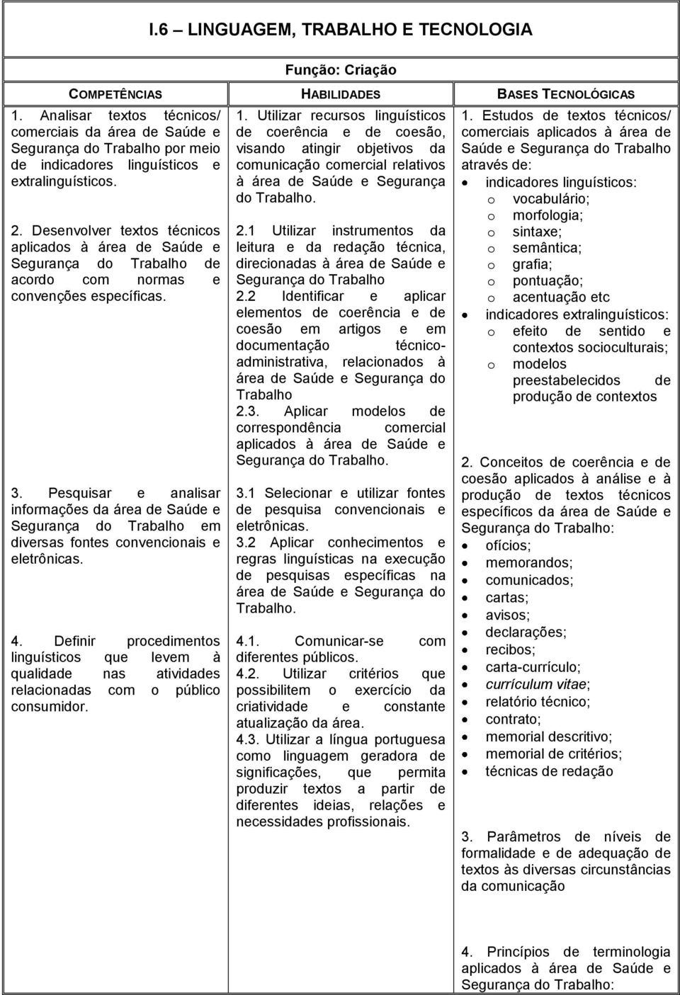 Pesquisar e analisar informações da área de Saúde e Segurança do Trabalho em diversas fontes convencionais e eletrônicas. 4.