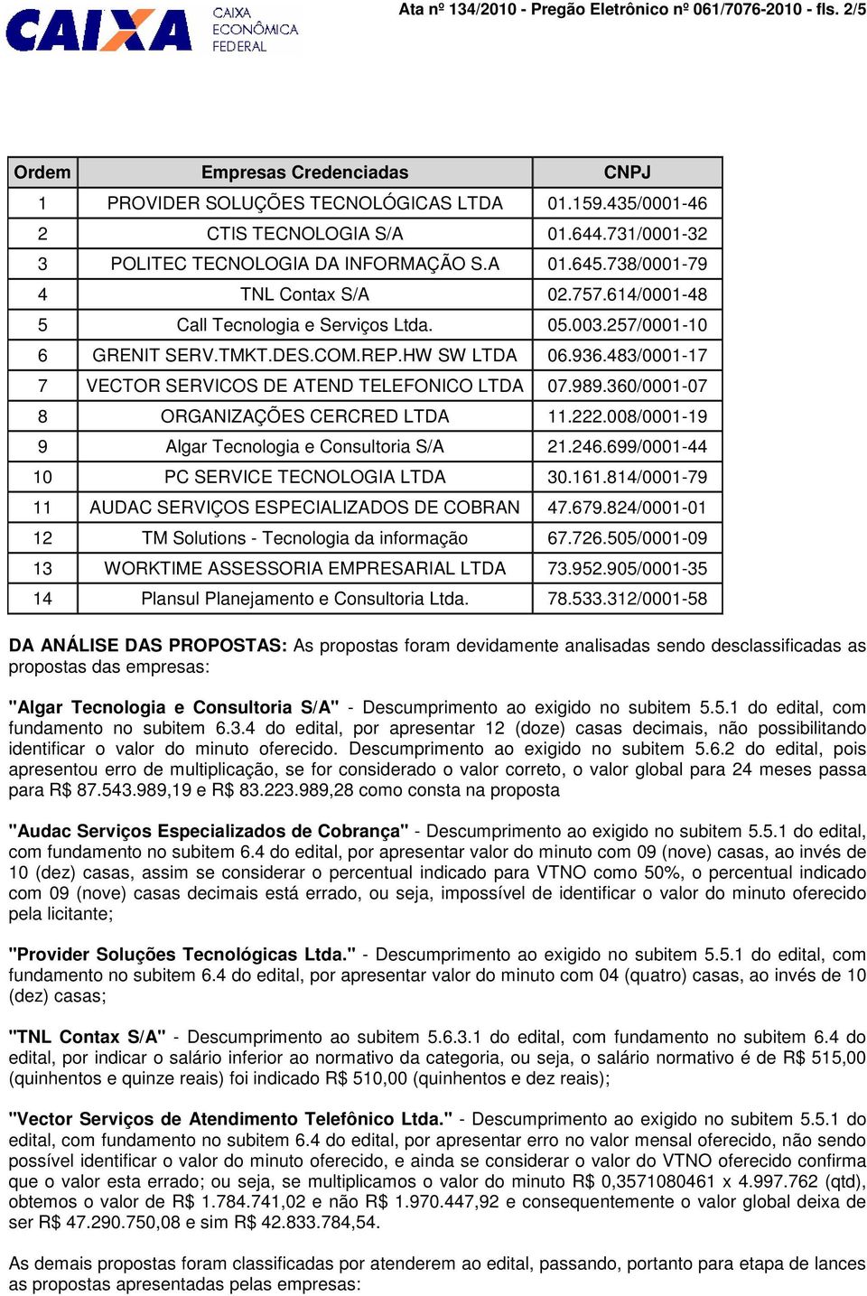 HW SW LTDA 06.936.483/0001-17 7 VECTOR SERVICOS DE ATEND TELEFONICO LTDA 07.989.360/0001-07 8 ORGANIZAÇÕES CERCRED LTDA 11.222.008/0001-19 9 Algar Tecnologia e Consultoria S/A 21.246.