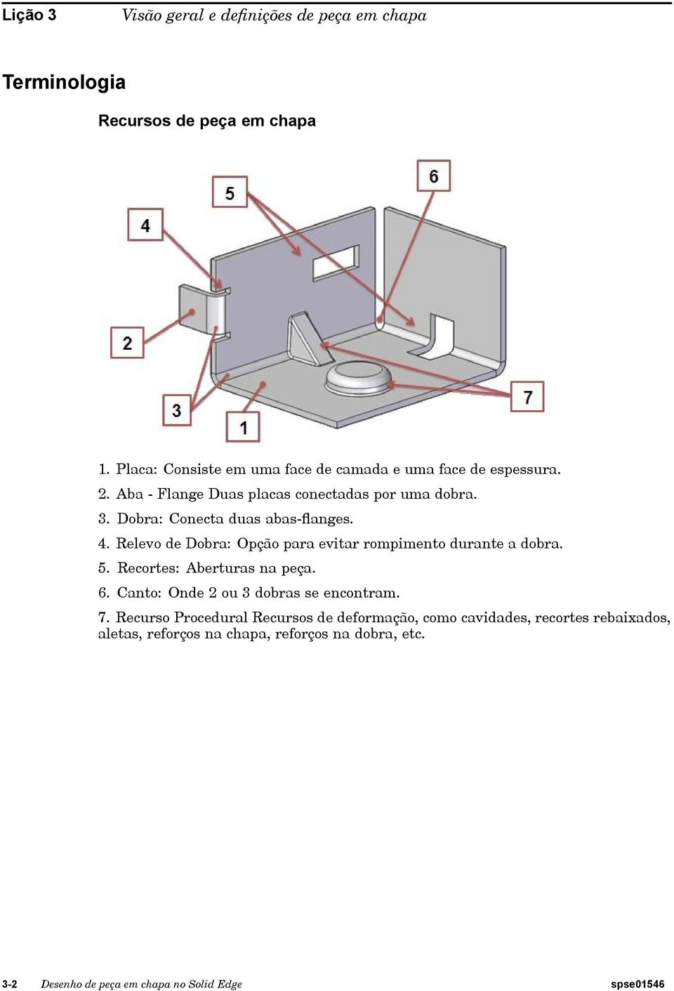 Dobra: Conecta duas abas-flanges. 4. Relevo de Dobra: Opção para evitar rompimento durante a dobra. 5. Recortes: Aberturas na peça. 6.