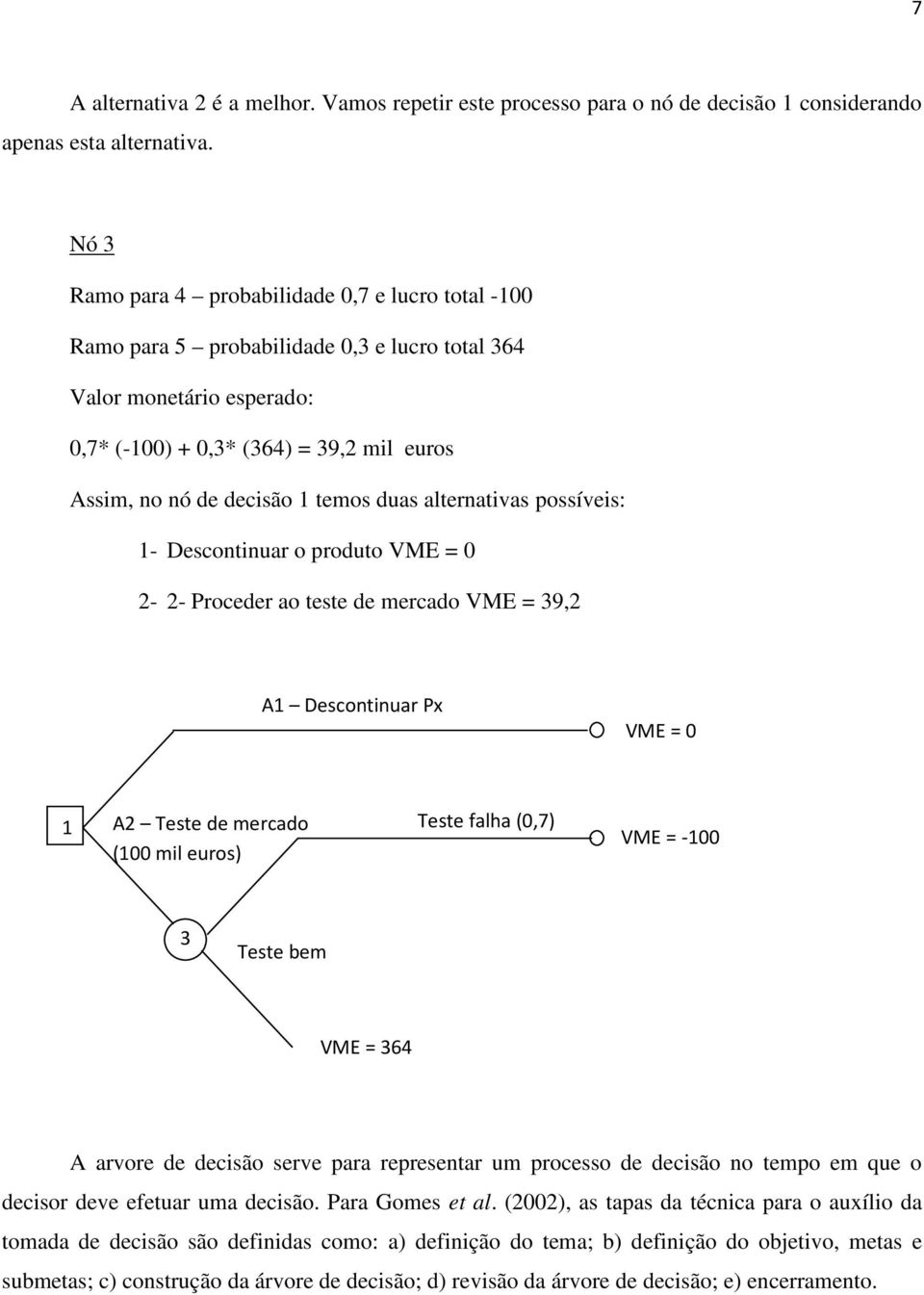 temos duas alternativas possíveis: 1- Descontinuar o produto VME = 0 2-2- Proceder ao teste de mercado VME = 39,2 A1 Descontinuar Px VME = 0 1 A2 Teste de mercado (100 mil euros) Teste falha (0,7)